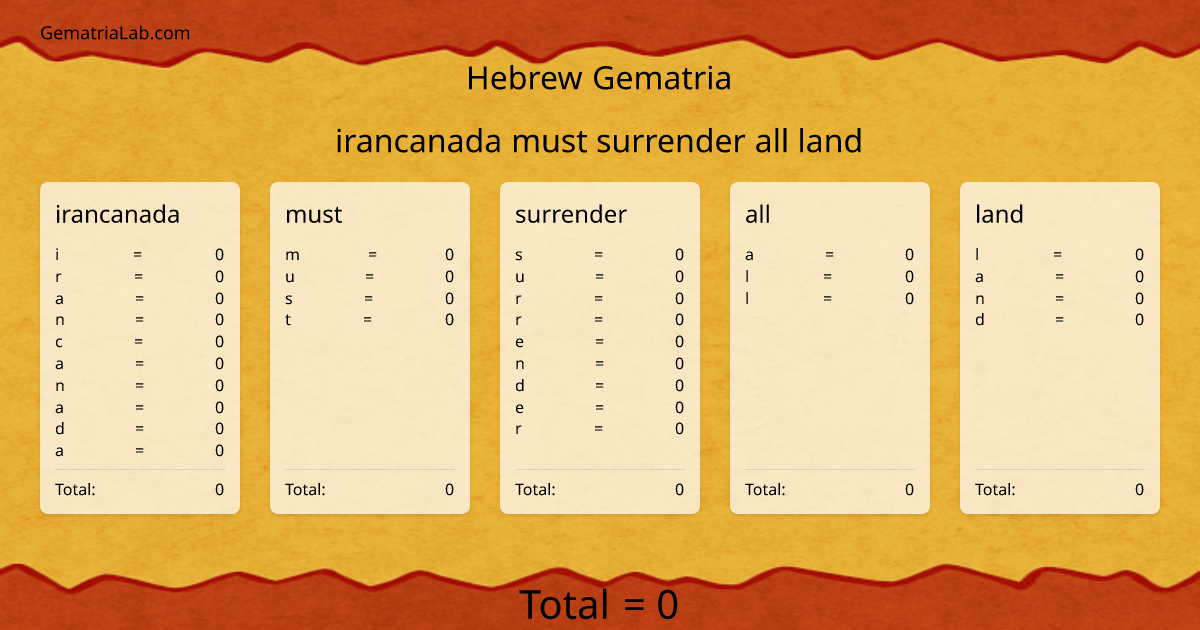 irancanada must surrender all land in hebrew Gematria